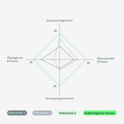 Karte mit grün markiertem Bereich als Beispiel für eine Wärmestrategieplanung